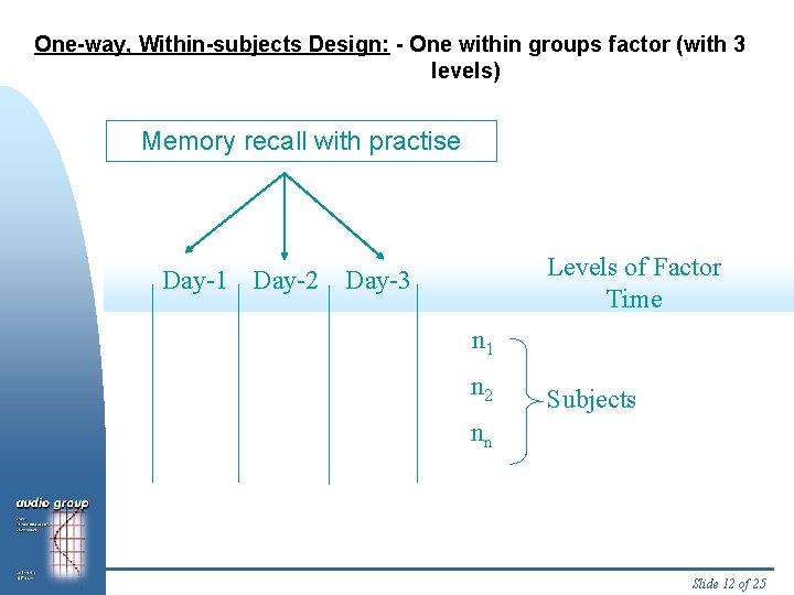 One-way, Within-subjects Design: - One within groups factor (with 3 levels) Memory recall with