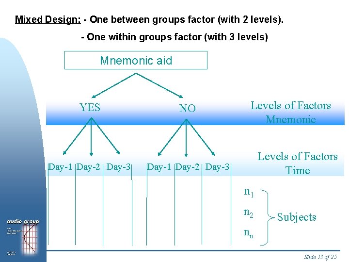 Mixed Design: - One between groups factor (with 2 levels). - One within groups