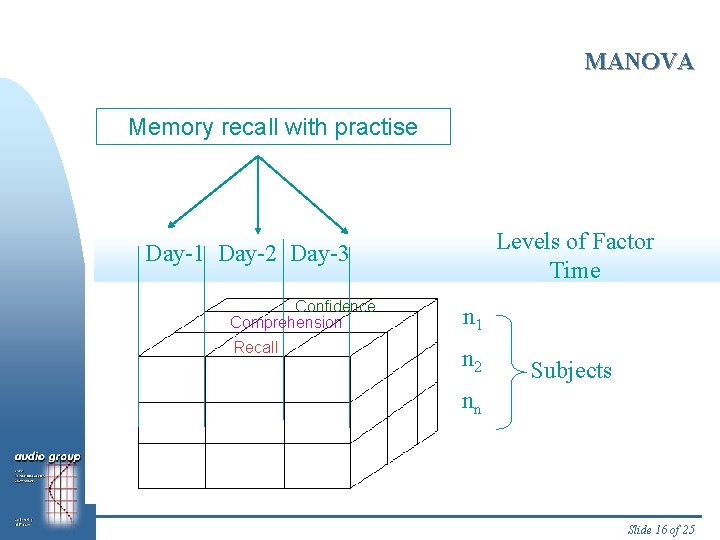 MANOVA Memory recall with practise Levels of Factor Time Day-1 Day-2 Day-3 Confidence Comprehension