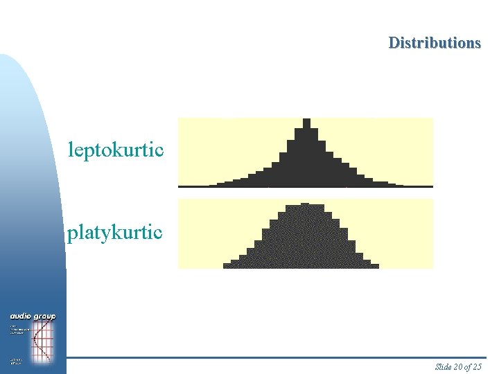 Distributions leptokurtic platykurtic Slide 20 of 25 