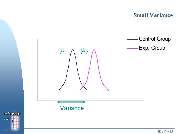 Small Variance µ 1 µ 2 Variance Slide 4 of 25 