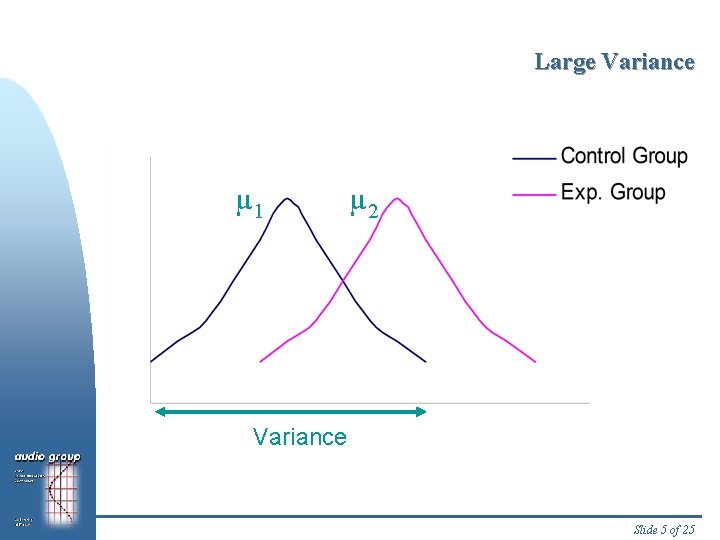 Large Variance µ 1 µ 2 Variance Slide 5 of 25 