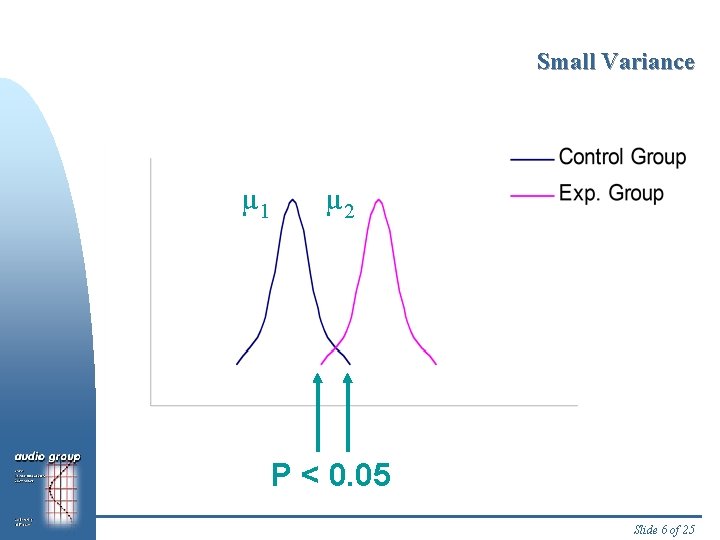 Small Variance µ 1 µ 2 P < 0. 05 Slide 6 of 25