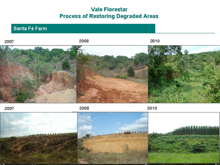 Vale Florestar Process of Restoring Degraded Areas Santa Fé Farm 2007 2008 16 2010
