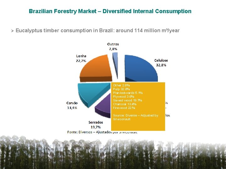 Brazilian Forestry Market – Diversified Internal Consumption Ø Eucalyptus timber consumption in Brazil: around