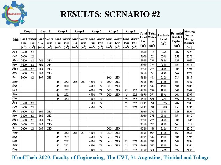 RESULTS: SCENARIO #2 ICon. ETech-2020, Faculty of Engineering, The UWI, St. Augustine, Trinidad and