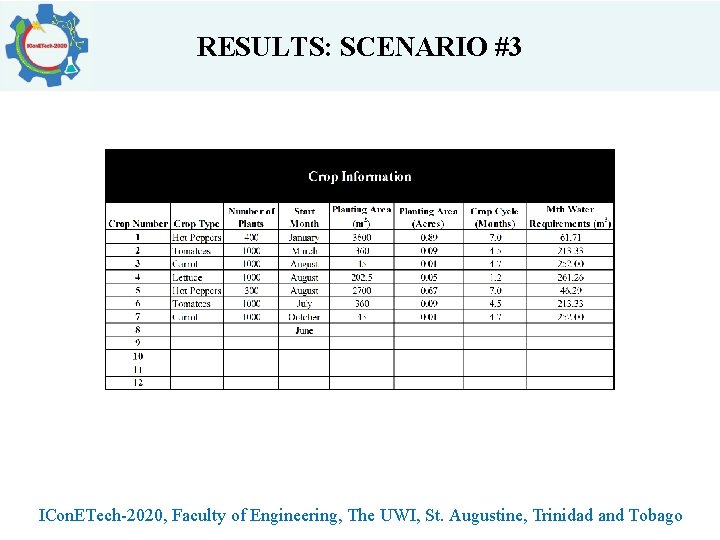 RESULTS: SCENARIO #3 ICon. ETech-2020, Faculty of Engineering, The UWI, St. Augustine, Trinidad and