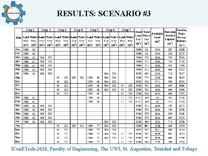 RESULTS: SCENARIO #3 ICon. ETech-2020, Faculty of Engineering, The UWI, St. Augustine, Trinidad and