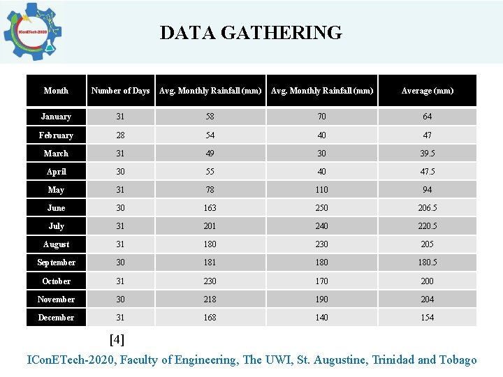 DATA GATHERING Month Number of Days Avg. Monthly Rainfall (mm) Average (mm) January 31