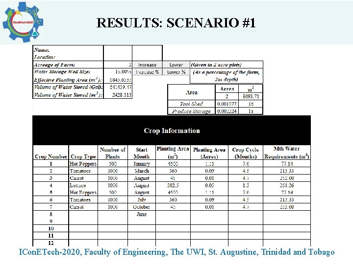 RESULTS: SCENARIO #1 ICon. ETech-2020, Faculty of Engineering, The UWI, St. Augustine, Trinidad and