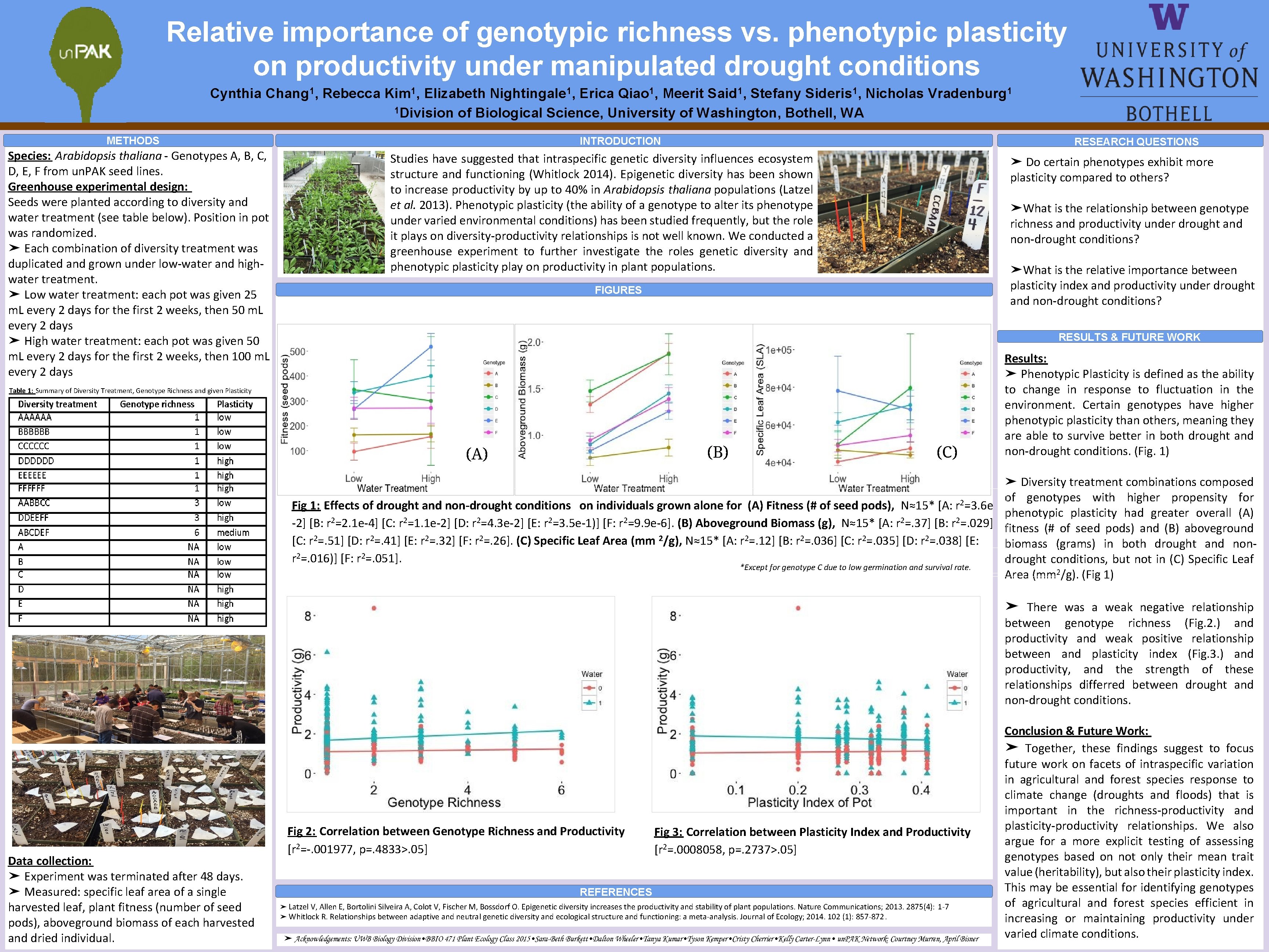 Relative importance of genotypic richness vs. phenotypic plasticity on productivity under manipulated drought conditions