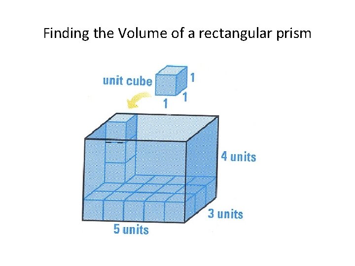 Finding the Volume of a rectangular prism 