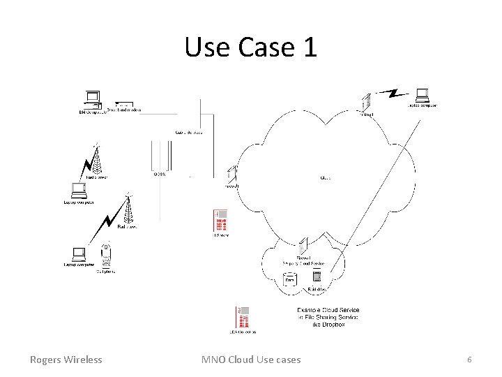 Use Case 1 Rogers Wireless MNO Cloud Use cases 6 
