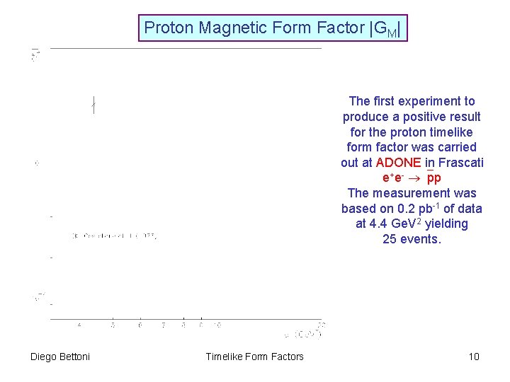 Proton Magnetic Form Factor |GM| The first experiment to produce a positive result for