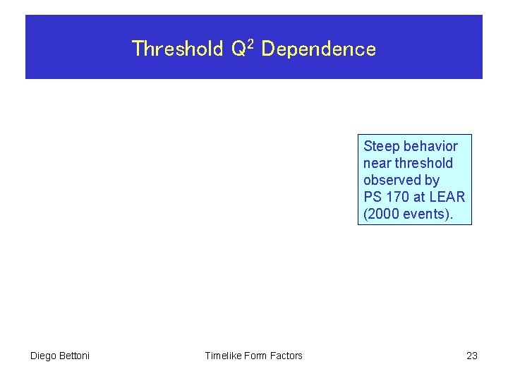 Threshold Q 2 Dependence Steep behavior near threshold observed by PS 170 at LEAR