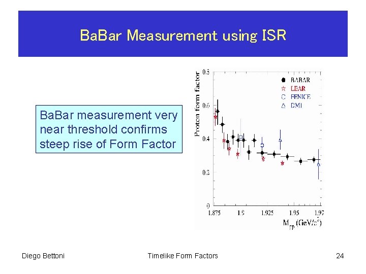 Ba. Bar Measurement using ISR Ba. Bar measurement very near threshold confirms steep rise