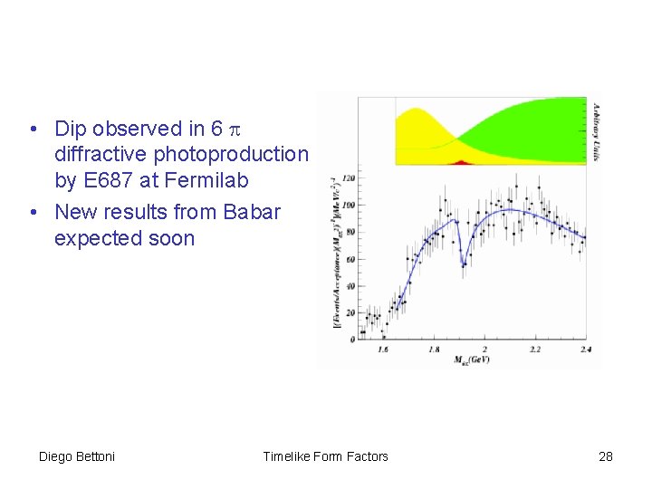  • Dip observed in 6 diffractive photoproduction by E 687 at Fermilab •