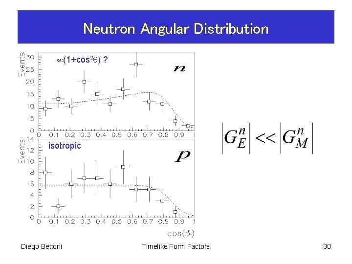 Neutron Angular Distribution (1+cos 2 ) ? isotropic Diego Bettoni Timelike Form Factors 30