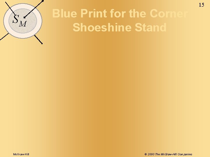 SM Mc. Graw-Hill Blue Print for the Corner Shoeshine Stand © 2000 The Mc.