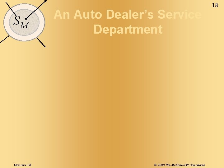 SM Mc. Graw-Hill An Auto Dealer’s Service Department © 2000 The Mc. Graw-Hill Companies