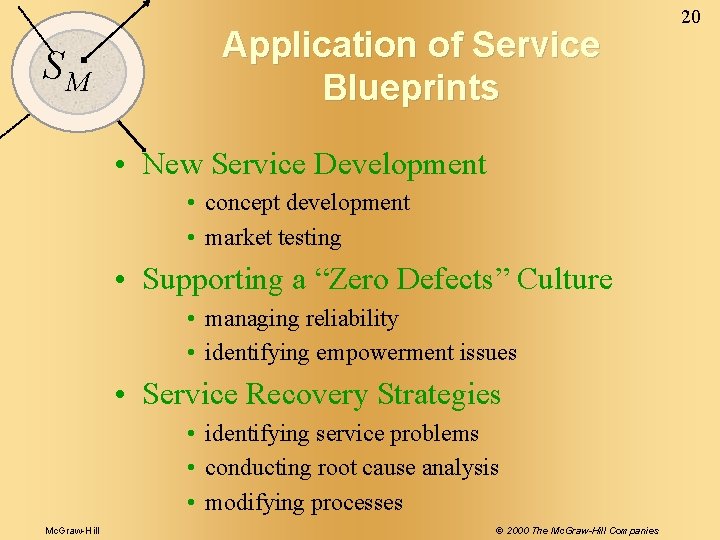 SM Application of Service Blueprints • New Service Development • concept development • market