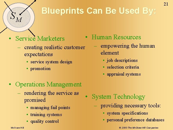 SM Blueprints Can Be Used By: • Service Marketers – creating realistic customer expectations