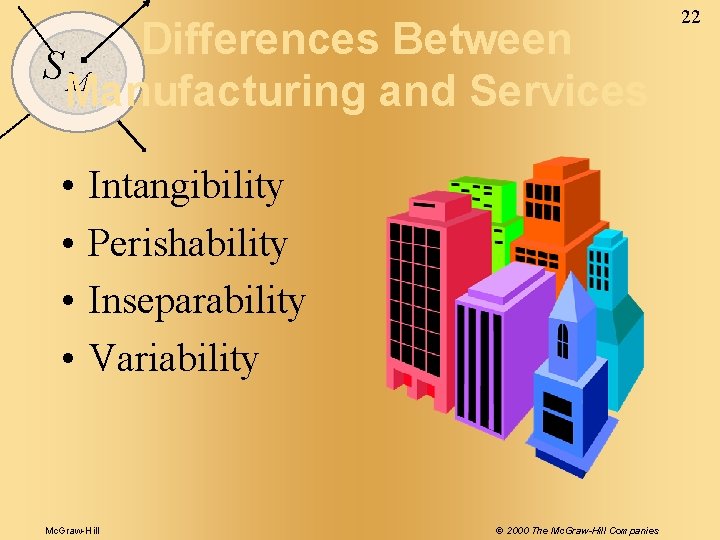 Differences Between SM Manufacturing and Services • • Intangibility Perishability Inseparability Variability Mc. Graw-Hill