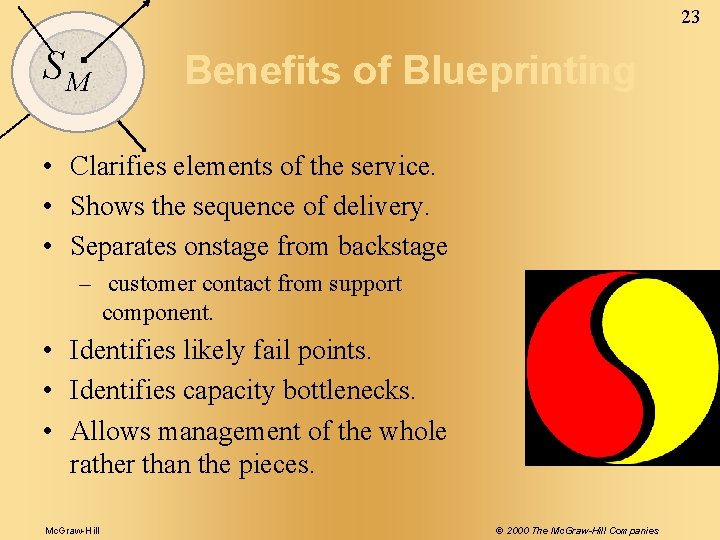 23 SM Benefits of Blueprinting • Clarifies elements of the service. • Shows the