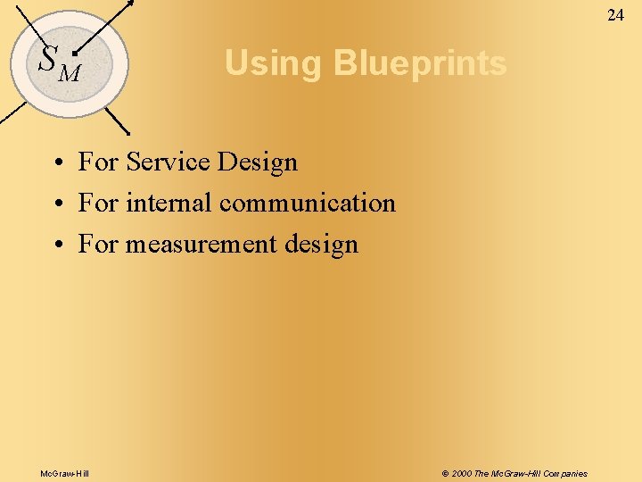24 SM Using Blueprints • For Service Design • For internal communication • For