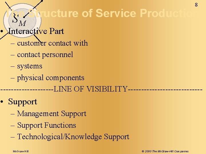 8 The Structure of Service Production SM • Interactive Part – customer contact with