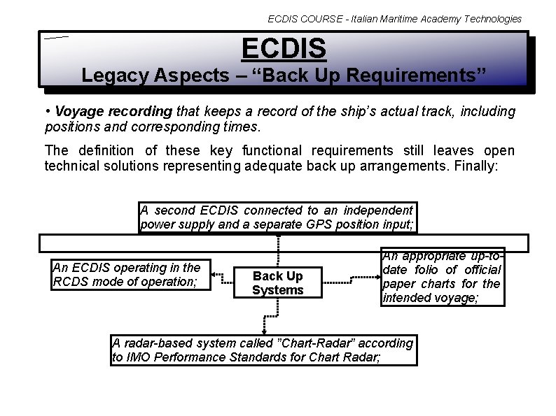 ECDIS COURSE - Italian Maritime Academy Technologies ECDIS Legacy Aspects – “Back Up Requirements”