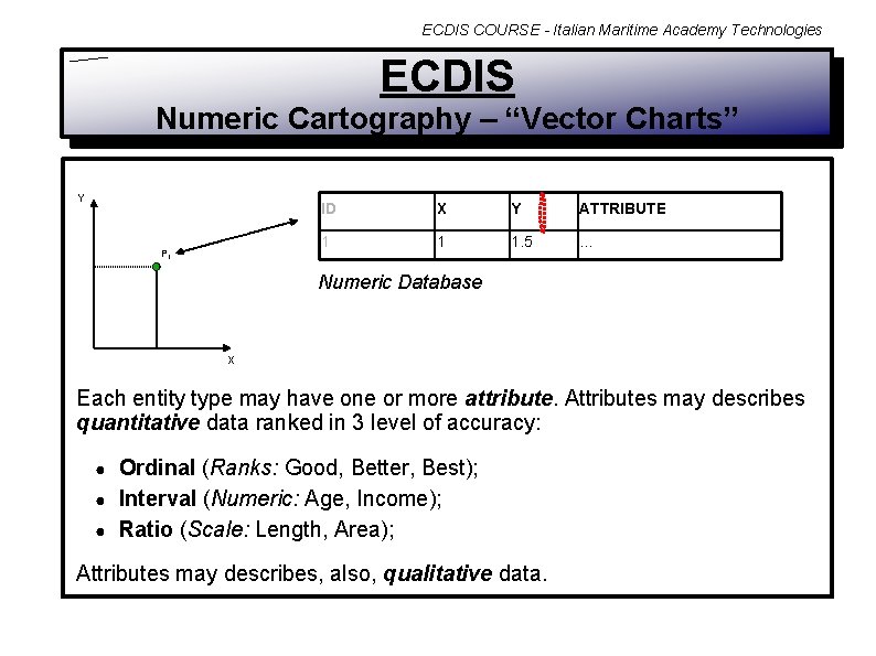 ECDIS COURSE - Italian Maritime Academy Technologies ECDIS Numeric Cartography – “Vector Charts” Y