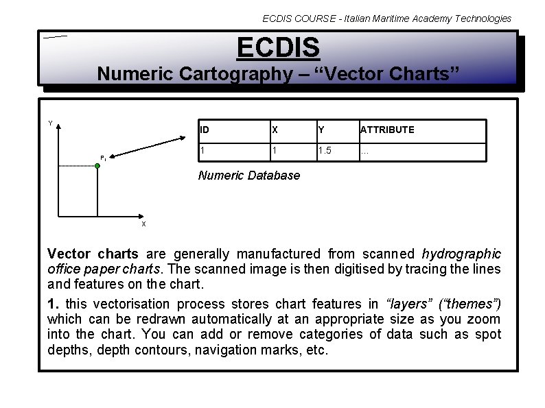 ECDIS COURSE - Italian Maritime Academy Technologies ECDIS Numeric Cartography – “Vector Charts” Y