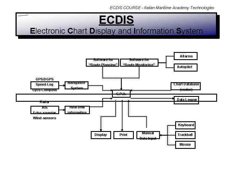 ECDIS COURSE - Italian Maritime Academy Technologies ECDIS Electronic Chart Display and Information System