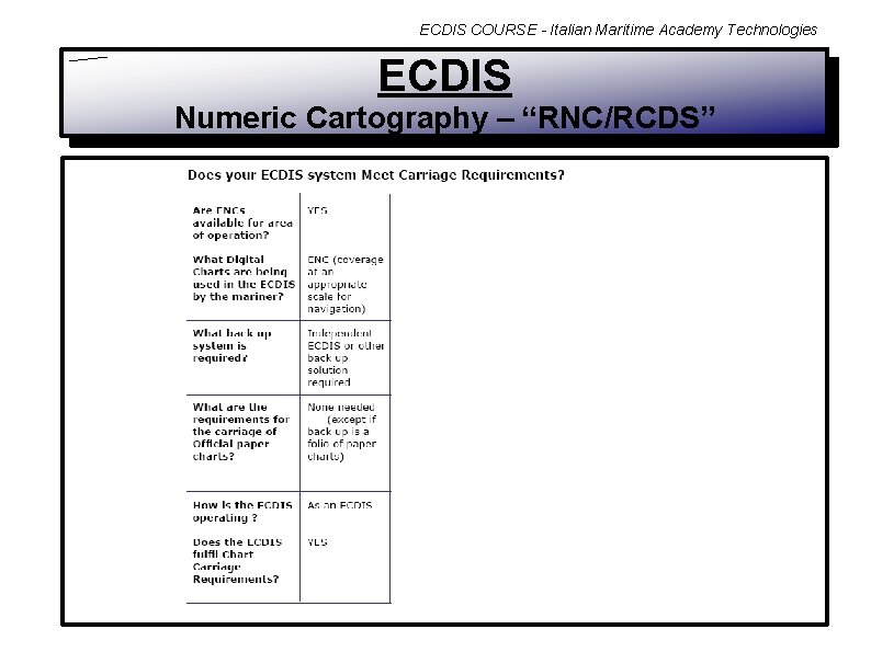 ECDIS COURSE - Italian Maritime Academy Technologies ECDIS Numeric Cartography – “RNC/RCDS” 