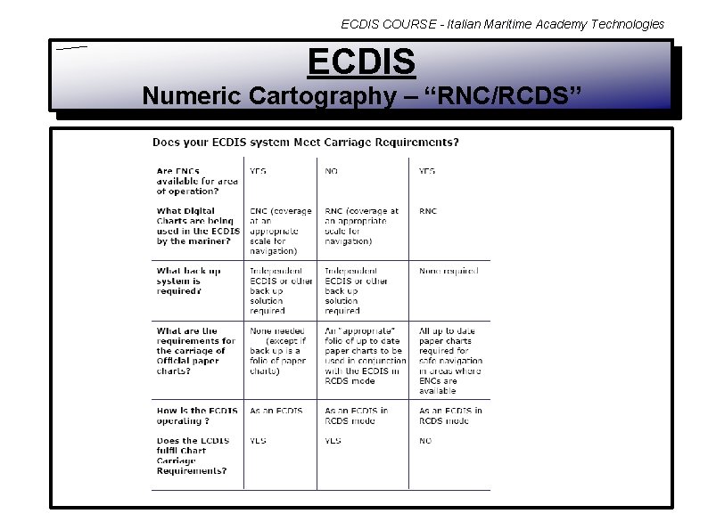 ECDIS COURSE - Italian Maritime Academy Technologies ECDIS Numeric Cartography – “RNC/RCDS” 