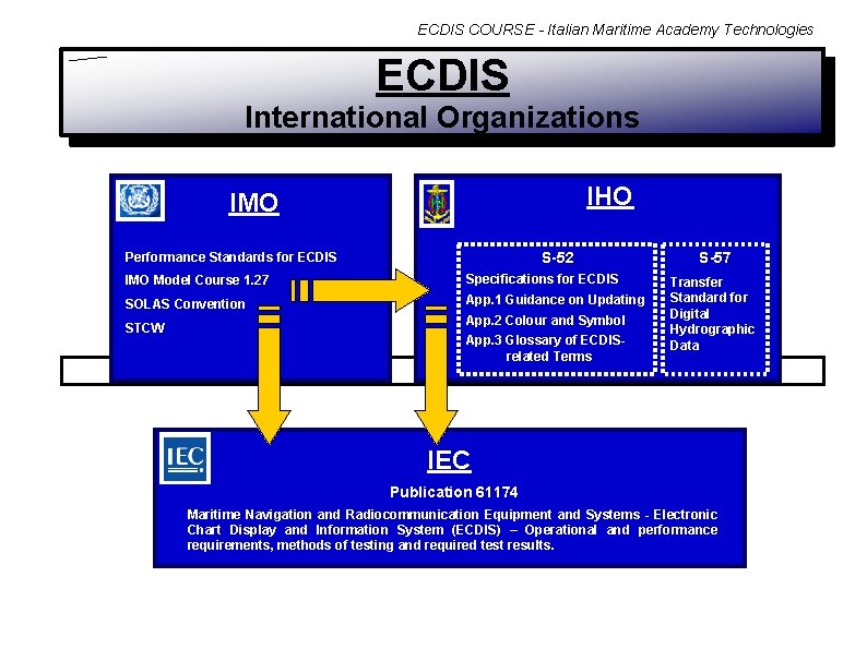 ECDIS COURSE - Italian Maritime Academy Technologies ECDIS International Organizations IHO IMO S-52 Performance