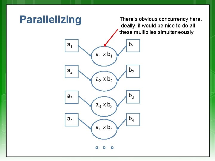 Parallelizing There’s obvious concurrency here. Ideally, it would be nice to do all these