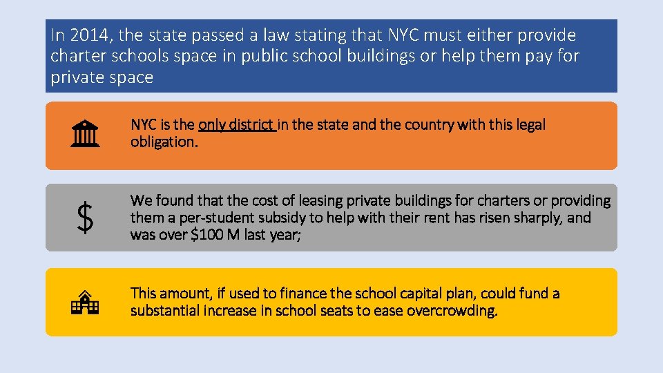 In 2014, the state passed a law stating that NYC must either provide charter