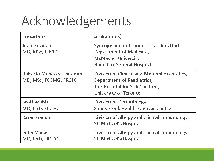 Acknowledgements Co-Author Affiliation(s) Juan Guzman MD, MSc, FRCPC Syncope and Autonomic Disorders Unit, Department