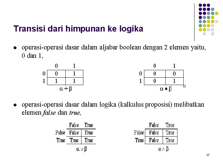 Transisi dari himpunan ke logika l operasi-operasi dasar dalam aljabar boolean dengan 2 elemen