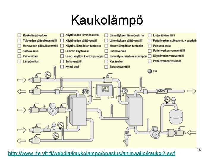 Kaukolämpö http: //www. rte. vtt. fi/webdia/kaukolampo/opastus/animaatio/kaukol 3. swf 19 