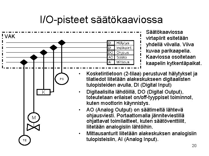 I/O-pisteet säätökaaviossa Säätökaaviossa virtapiirit esitetään yhdellä viivalla. Viiva kuvaa parikaapelia. Kaaviossa osoitetaan kaapelin kytkentäpaikat.