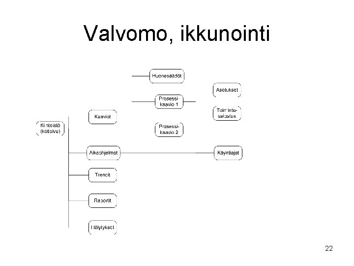 Valvomo, ikkunointi 22 