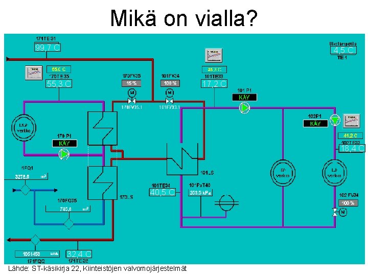 Mikä on vialla? 99, 7 C 4, 5 C 55, 3 C 17, 2