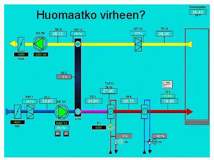 Huomaatko virheen? 26, 1 C 24, 4 C 26, 3 C 27, 0 C