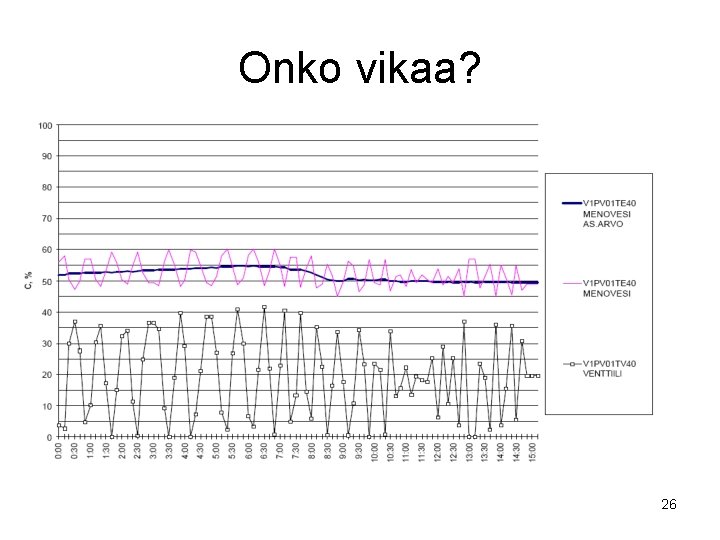 Onko vikaa? 26 