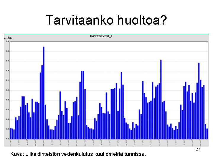 Tarvitaanko huoltoa? Kuva: Liikekiinteistön vedenkulutus kuutiometriä tunnissa. 27 