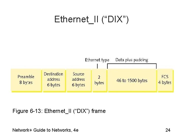 Ethernet_II (“DIX”) Figure 6 -13: Ethernet_II (“DIX”) frame Network+ Guide to Networks, 4 e