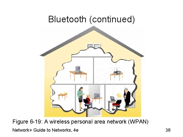 Bluetooth (continued) Figure 6 -19: A wireless personal area network (WPAN) Network+ Guide to
